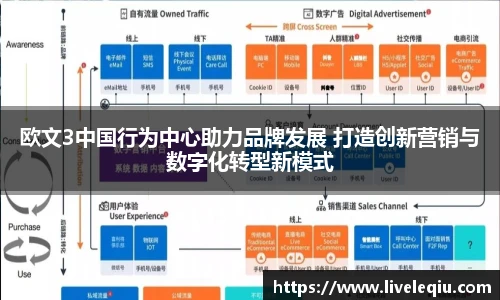 欧文3中国行为中心助力品牌发展 打造创新营销与数字化转型新模式