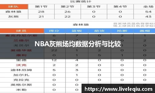 NBA灰熊场均数据分析与比较