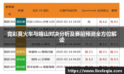 竞彩莫火车与喀山对决分析及赛前预测全方位解读
